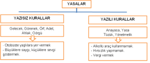 yasalar