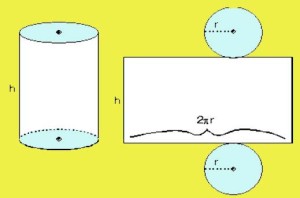 silindirin açılımı