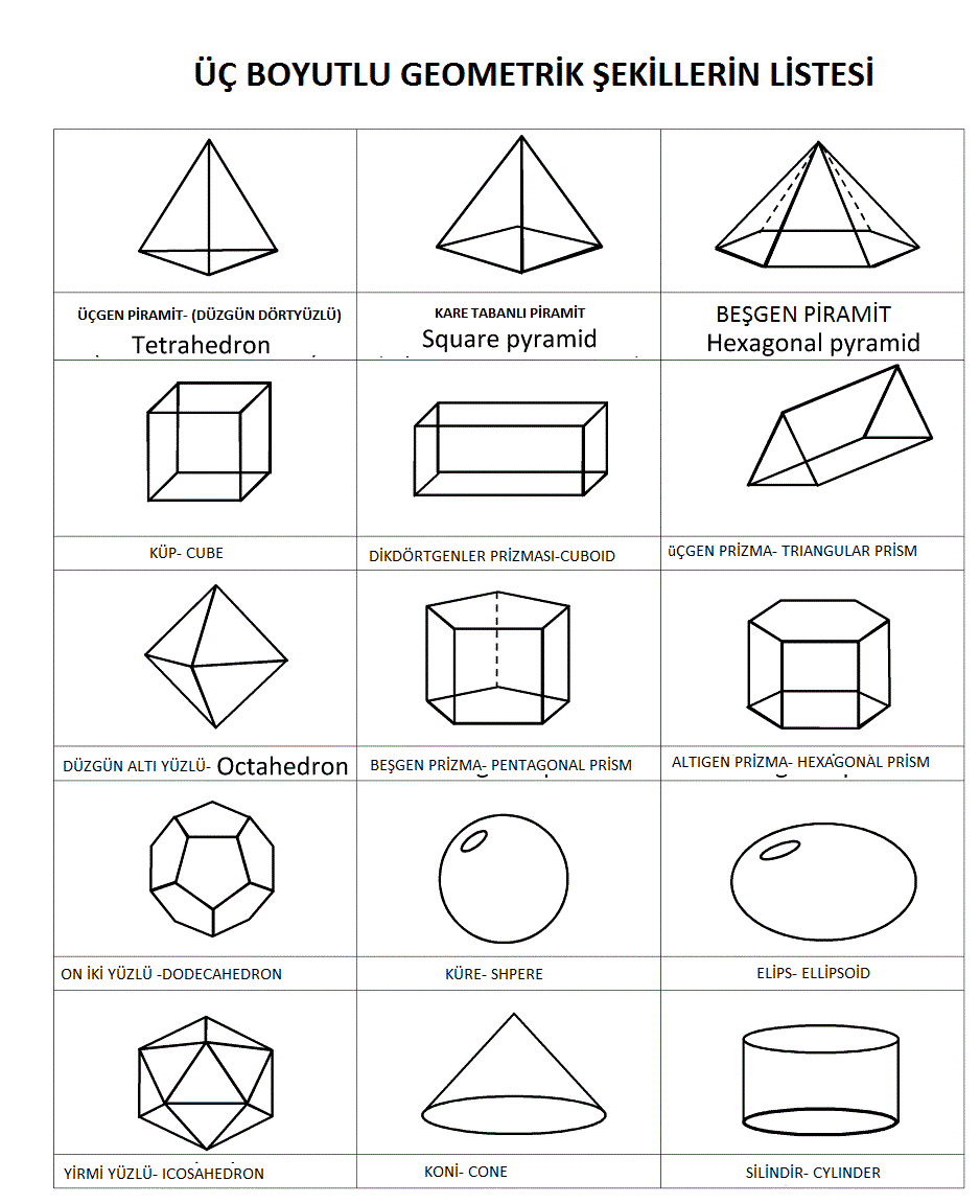 Geometrik figürler veya geometri ne ile başlar Geometrik figürler veya geometri ne ile başlar