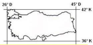 türkiyenin matematik konumu