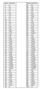 1 den 100 kadar roma rakamları