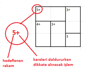 kendoku kuralları