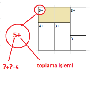 kendoku çözüm yolları2