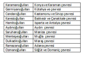 türk beylikleri
