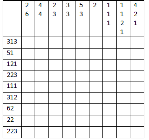 9x9 gridlers çözüm
