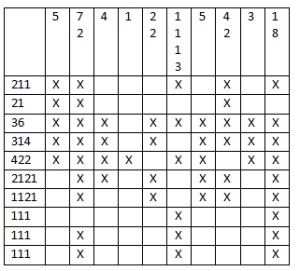 9x9 kare bulmaca