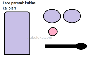 fare kuklası