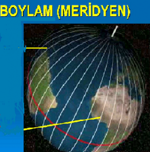 meridyen