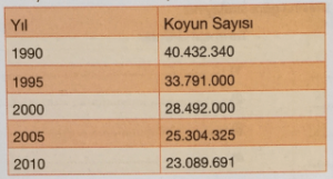 berkay yayınları sayfa 64