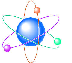 atom modeli